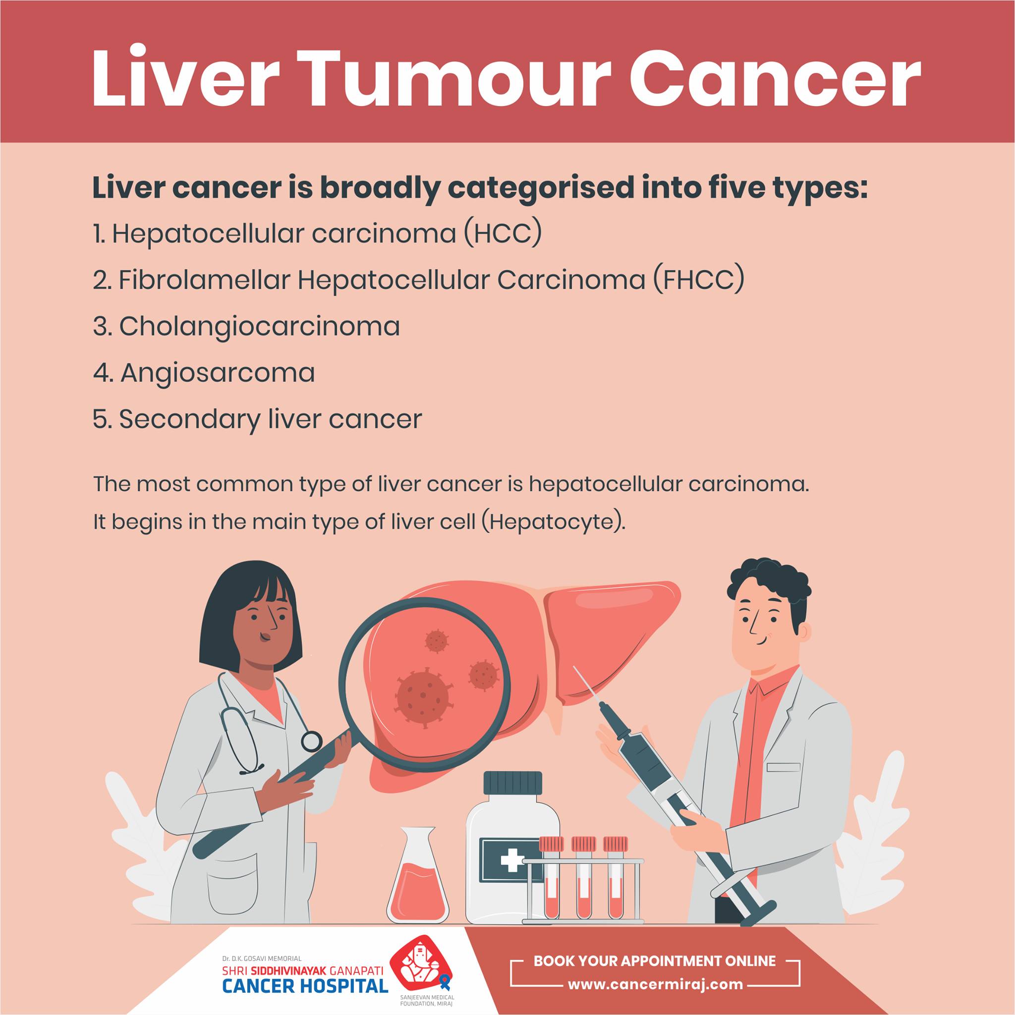 Liver Tomour Cancer